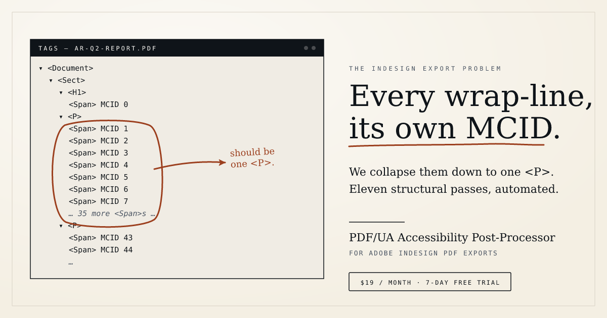 Acrobat Tags tree showing a paragraph fragmented into dozens of sequential Span MCID entries, annotated in red, indicating the fragments should be a single paragraph tag